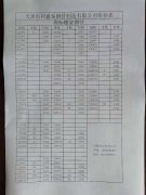 天津螺旋鋼管價格表